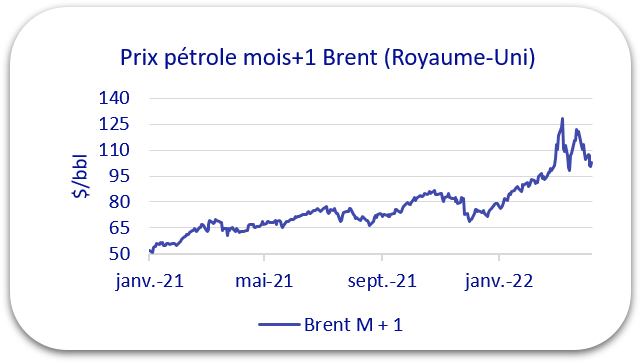 prix pétrole avril 2022