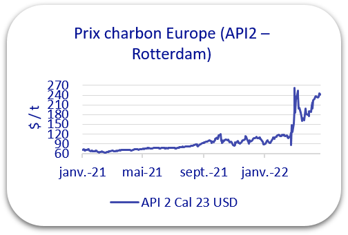 prix charbon avril 2022