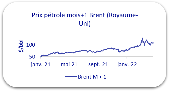 prix pétrole avril 2022