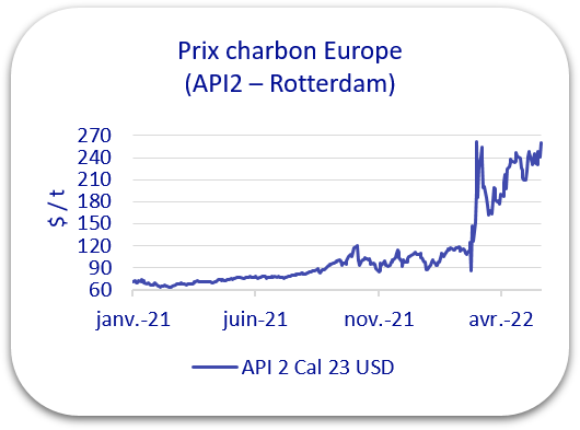 prix charbon 2022