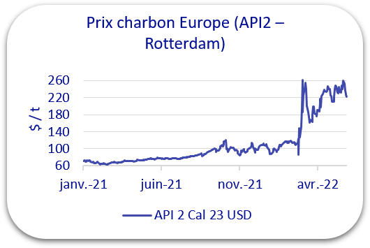 prix charbon 2022