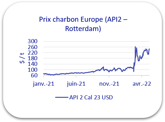 prix charbon 2022