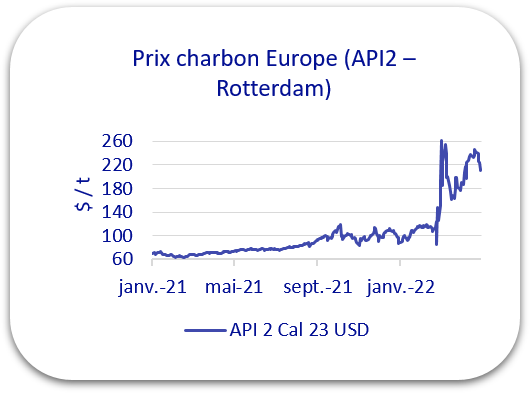 prix charbon 2022