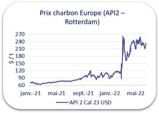 prix charbon