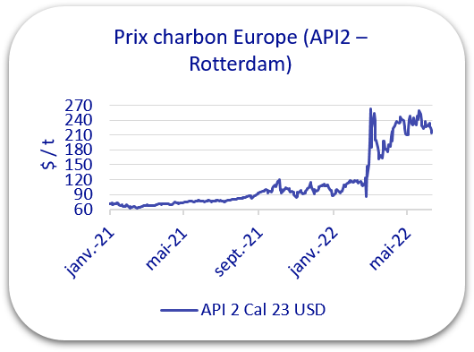 prix charbon