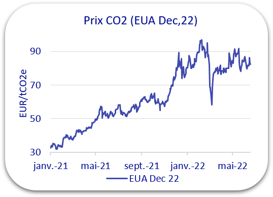 prix co2