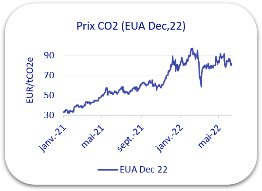 prix co2