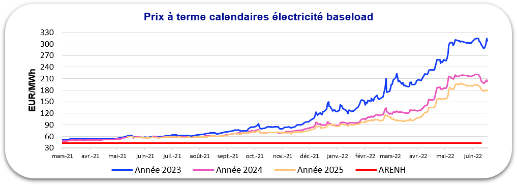 prix électricité