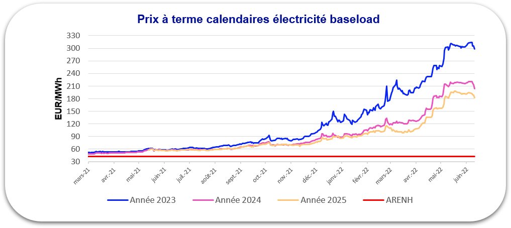 prix electricite