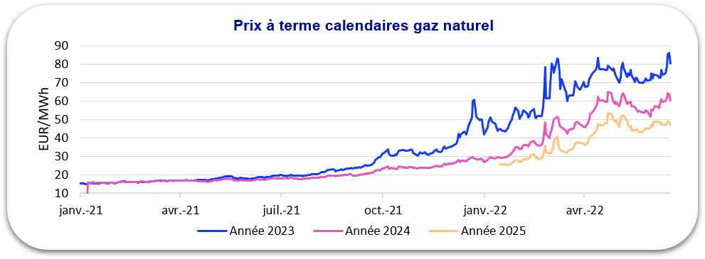 prix gaz