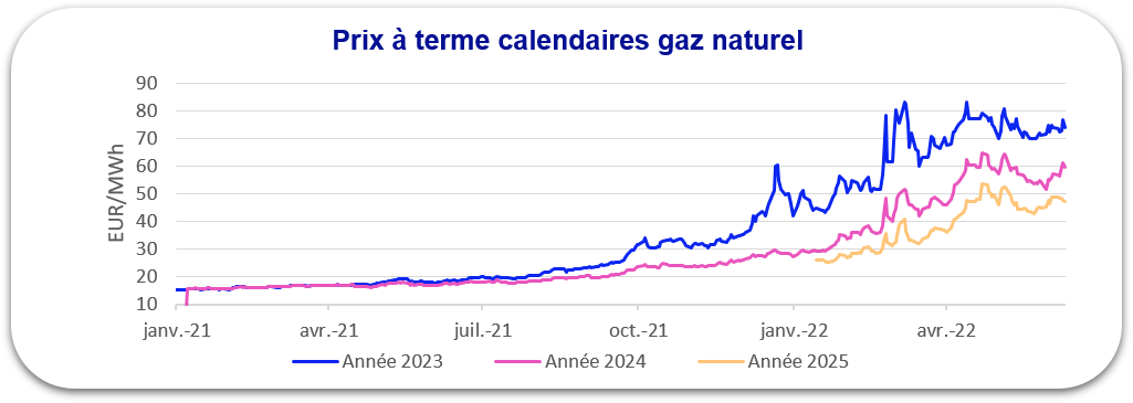 prix gaz