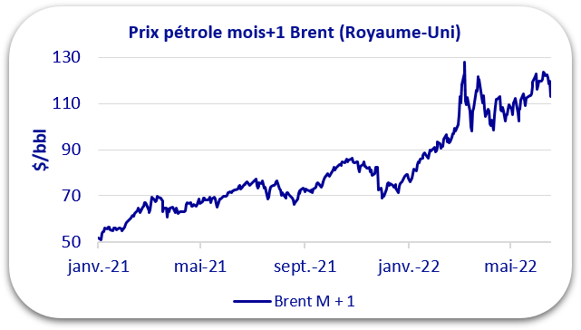 prix pétrole