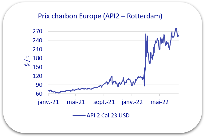 prix charbon 2022