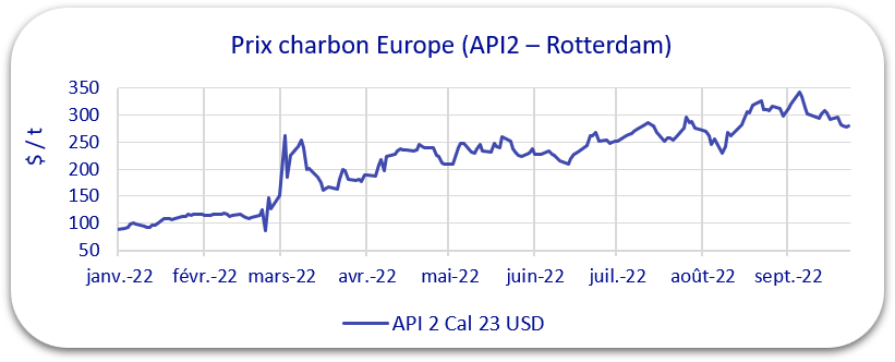 prix charbon septembre 2022