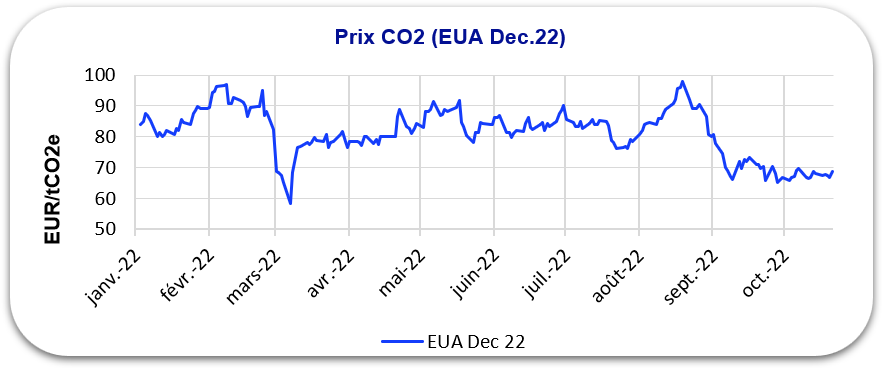 graphique co2