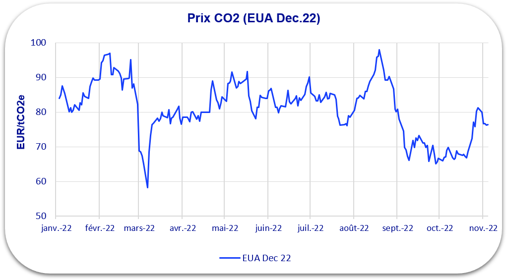 prix CO2