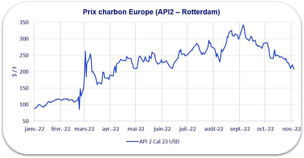 prix charbon