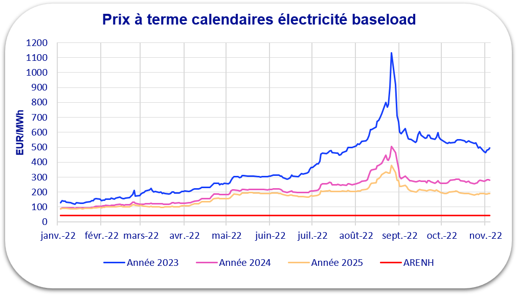 prix électricité