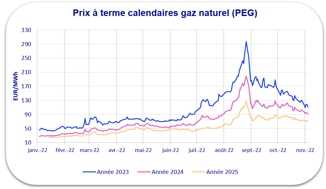 prix gaz