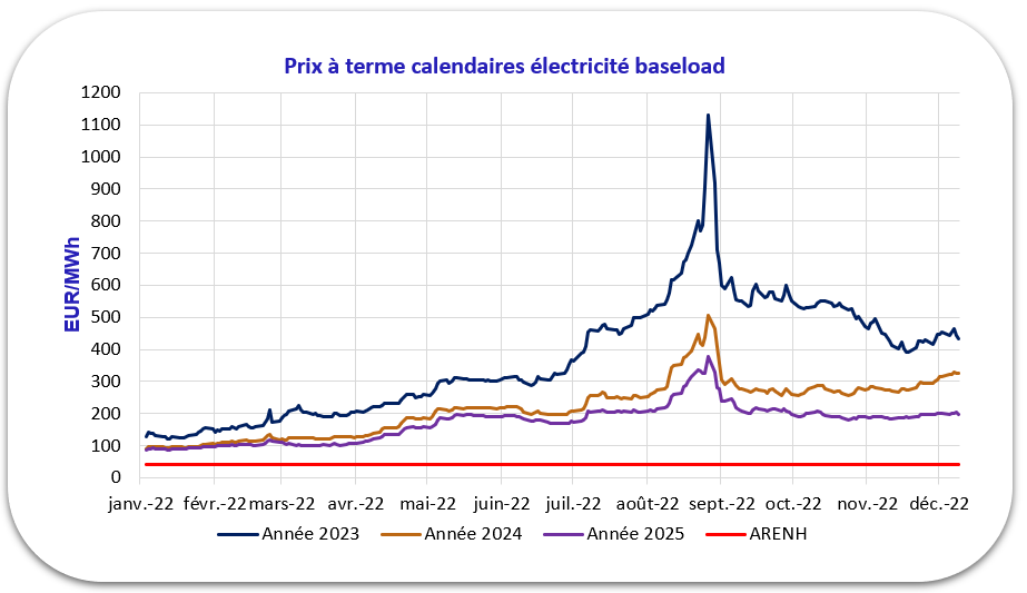 Prix calendrier electricite France Capitole Energie