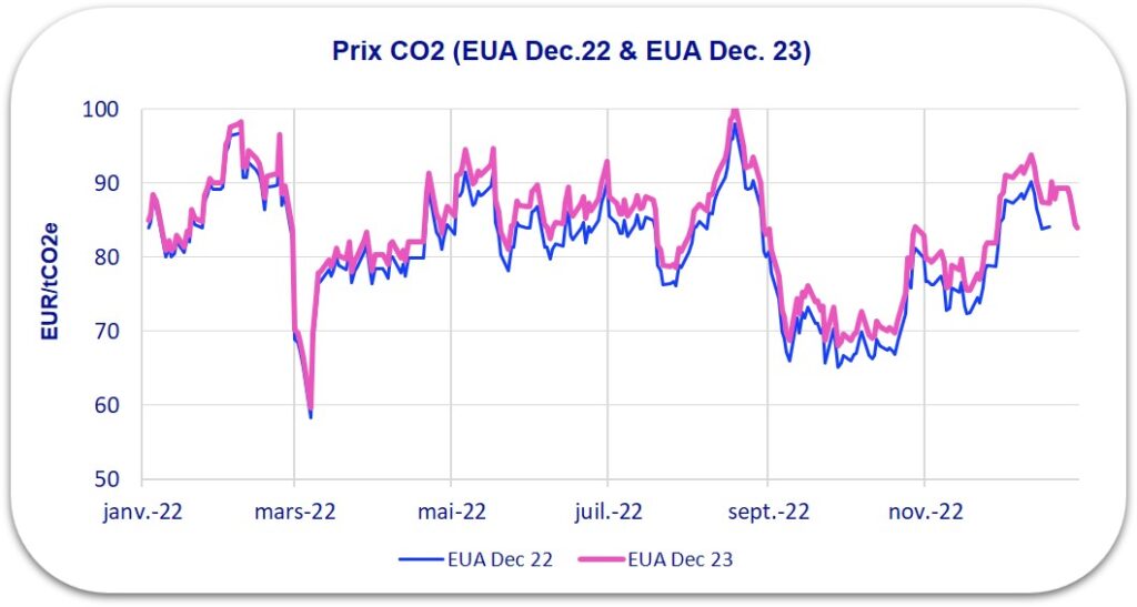 graphique prix co2