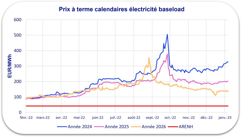 prix électricité 2023