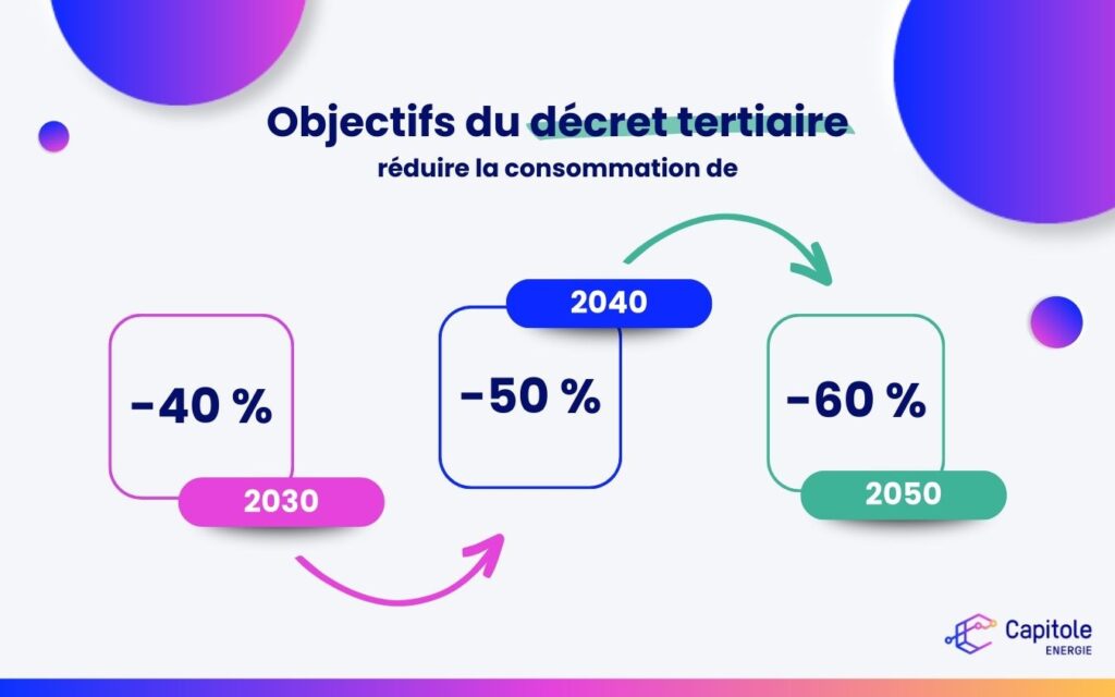 Objectifs du décret tertiaire - Guide