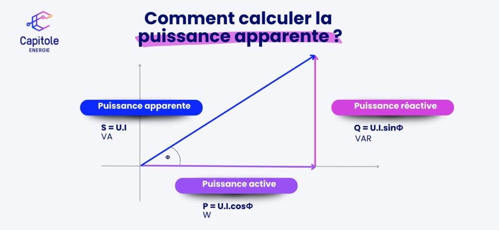Comment calculer la puissance apparente