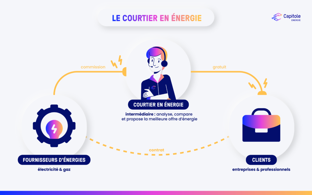 courtier en énergie pour les professionnels