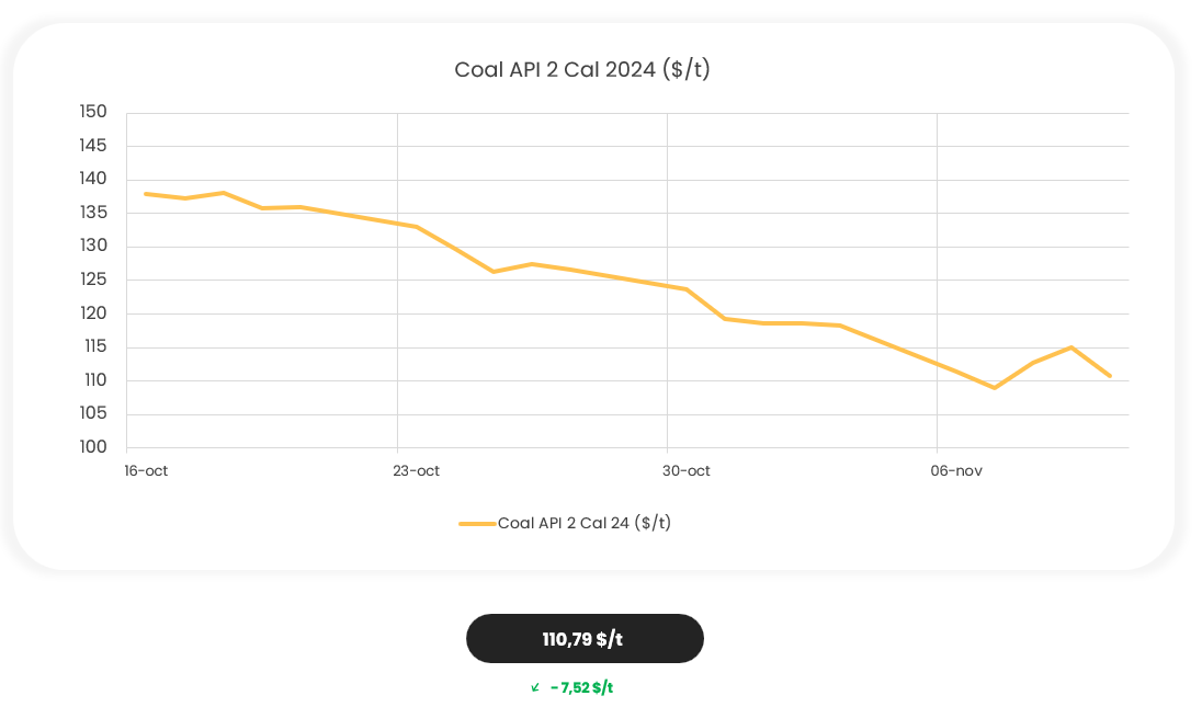 Evolution Coal API 2 Cal 2024