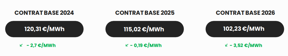Contrat energie par années