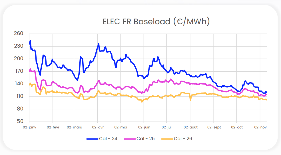 Elec FR Baseload 2023