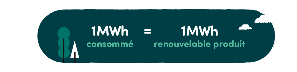 Garanties_dorigine_energie_verte_capitole_energie