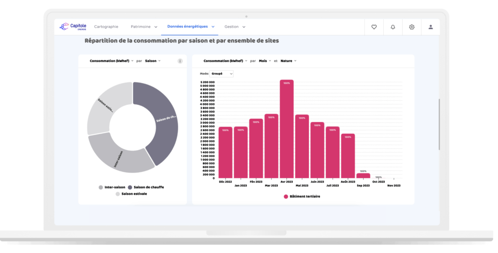 Outil d'analyse