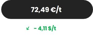 CO2 (EUA dec23) prix