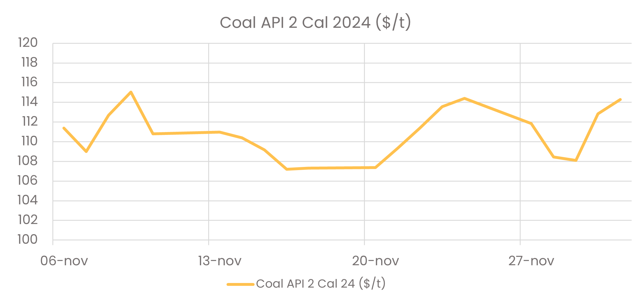 Coal API 2 Cal 2024